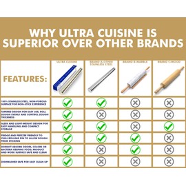 French Rolling Pin for Baking – Use with Pizza, Cookie, & Pastry Dough, Fondant and Pie Crust – Professional Tapered Design, Dishwasher-Safe Stainless Steel 15.75 inch by Ultra Cuisine