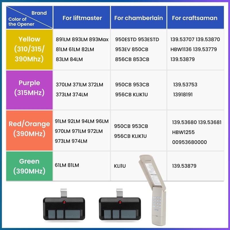 for Chamberlain liftmaster Craftsman Garage Door Opener Keypad Remote Universal,