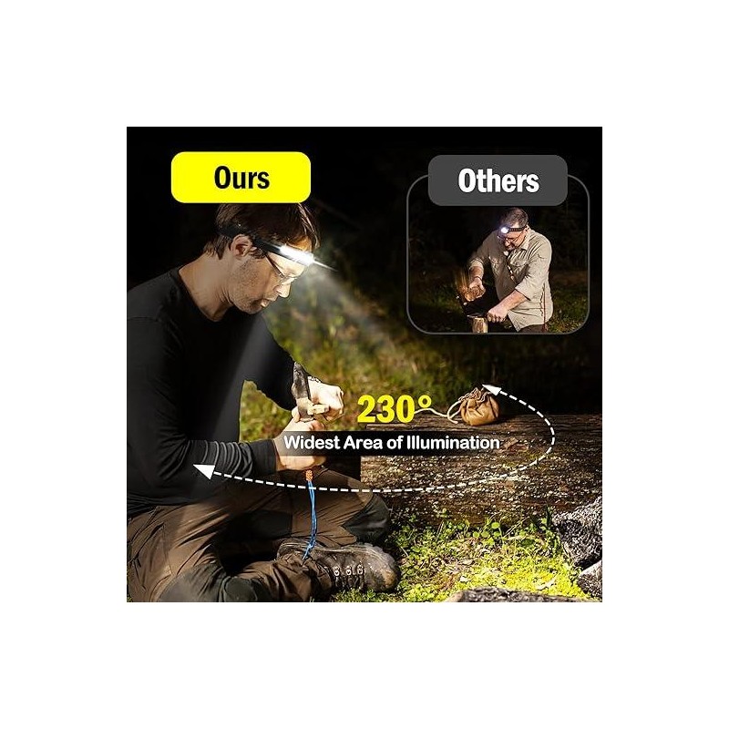 LED Headlamp Rechargeable ( 3Pack/ 2Pack/1Pack )- 230° COB Super