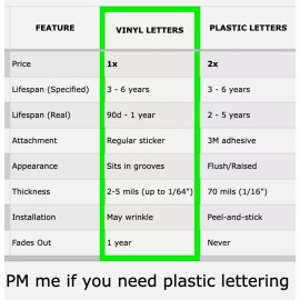 Advanced Trims VINYL: GLOSS BLACK Letters Nissan Titan Hood Grill 2016 - 2019