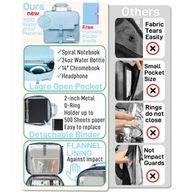 Kaitiaki 3 Ring Zipper Binder Bag with Handle and Shoulder Strap, 2-Inch O-Ring, Large Laptop Pocket, 5-Tab Expanding File Folder, School Supply Kit (Minor Blue)