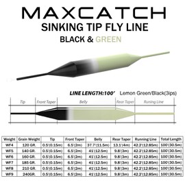 M MAXIMUMCATCH Maxcatch Sinking Tip Fly Line Weight Forward Fishing Line, 3ips/6ips, 4/5/6/7/8 F/S (Lemon Green/Black, 3ips, WF-5F/S)