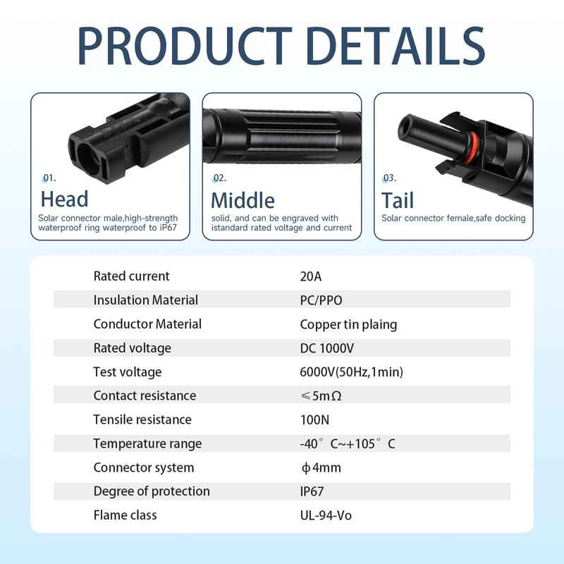 20A Solar Fuses Holder Inline, 2PCS DC 1000V 20 Amp