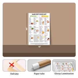 Dash Diet Food List Poster, High Blood Pressure, Dash Diet Chart, Guide for Hypertension, Nutrition, Healthy Food, Low Sodium Grocery List - 12x18 Inches without Frame