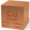 Copper 0.5" Metal Density Cube - 99.9% Pure Element for