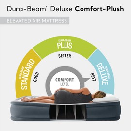 Intex Intex Dura-Beam Deluxe Comfort-Plush Elevated Air Mattress: Fiber-Tech C Queen Size C Built-in Electric Pump C 18in Bed Height C 600lb Weight Capacity