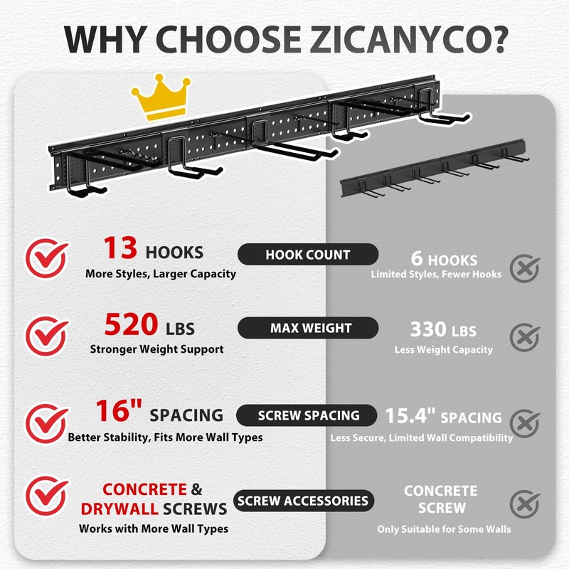ZICANYCO Garage Tool Organizer Wall Mount 64 inches with 13