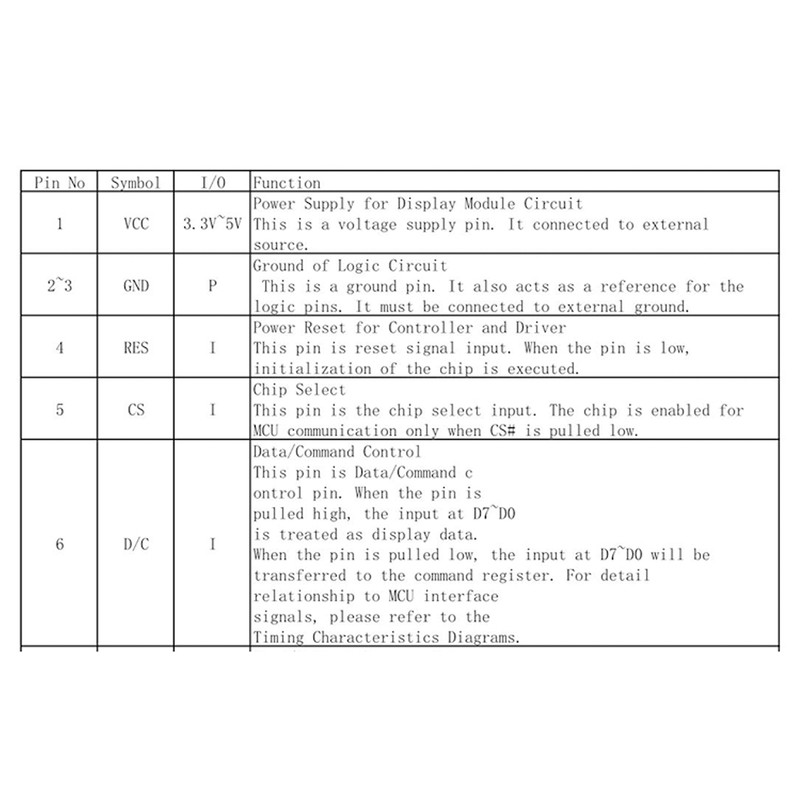 Display Module 3.12in Wide View Angle High Contrast Ratio Low
