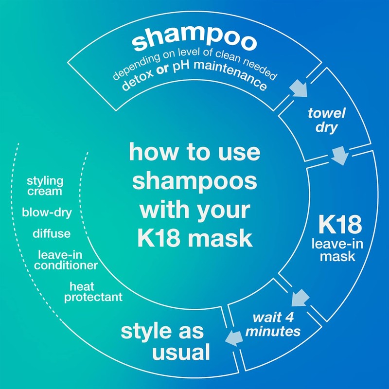 Shampoo K18 Peptide Prep pH Maintenance 250ml – Limpieza Suave