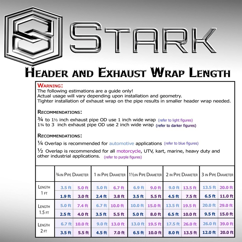 Stark Thermal Wrap 2" Wide x 50' Long - Fiberglass