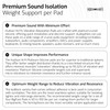 Silicone Speaker Isolation Feet (4-Pack, 2.5") – Non-Skid Adhesive Pads