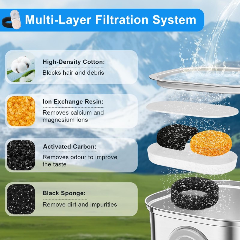 Cat Fountain Filters Compatible with Apauk 3.2L Cat Fountain APFSS-3201,12x