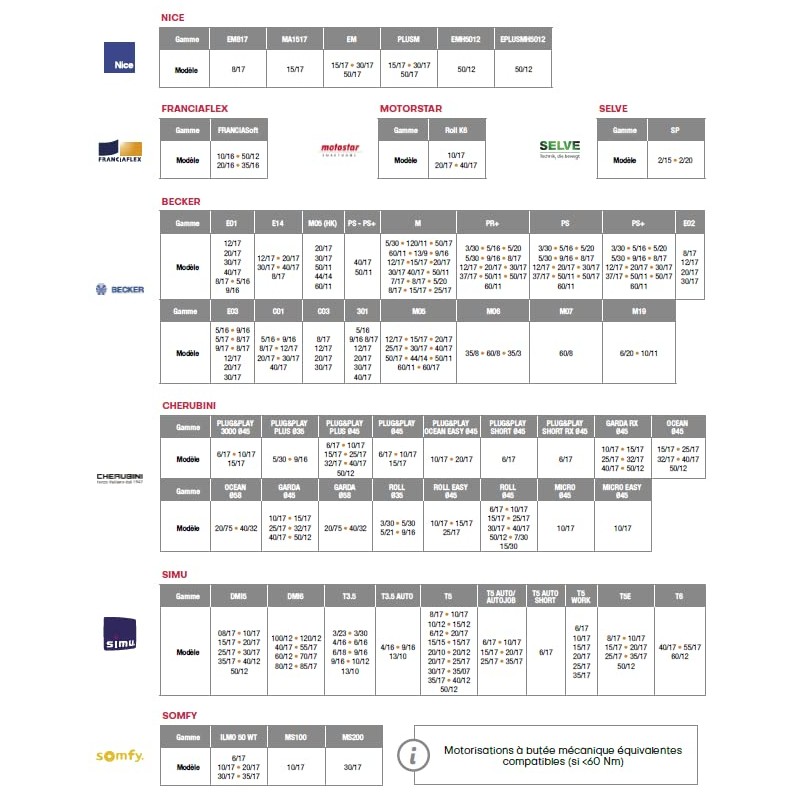 NodOn SIN-4-RS-20 Roller Shutter Module 100% Interoperative Zigbee White