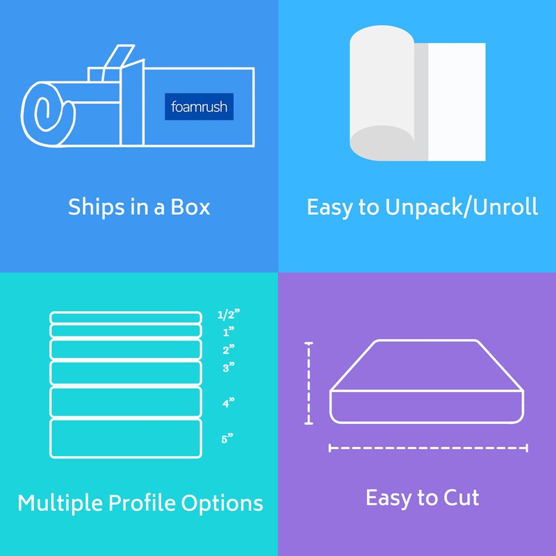 FoamRush 2" x 24" x 72" Charcoal High Density Upholstery