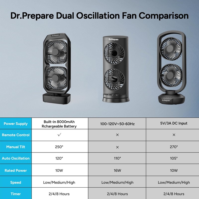 DR.PREPARE Small Oscillating Tower Fan with Remote, Rechargeable Battery Powered