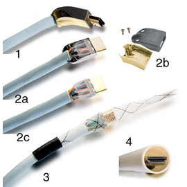 Supra High-Speed HDMI Cable with Ethernet/Connector Casing 2 m