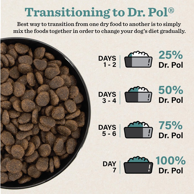 Dr. Pol Limited Ingredient Chicken Dog Food - Natural Healthy