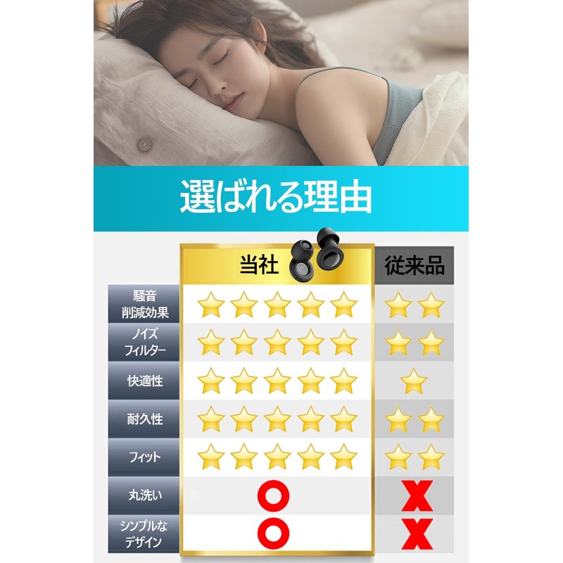 耳栓 睡眠用 ノイズ低減 安眠グッズ 快眠 音環境改善 水洗い可能(ZZB61202)