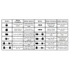 Crimestopper SPTX-42 5-Button Replacement Remote Transmitter Fob NEW