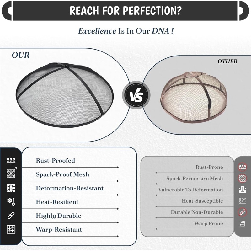 FEBTECH 36" Round Fire Pit Spark Screen Lid with Hook