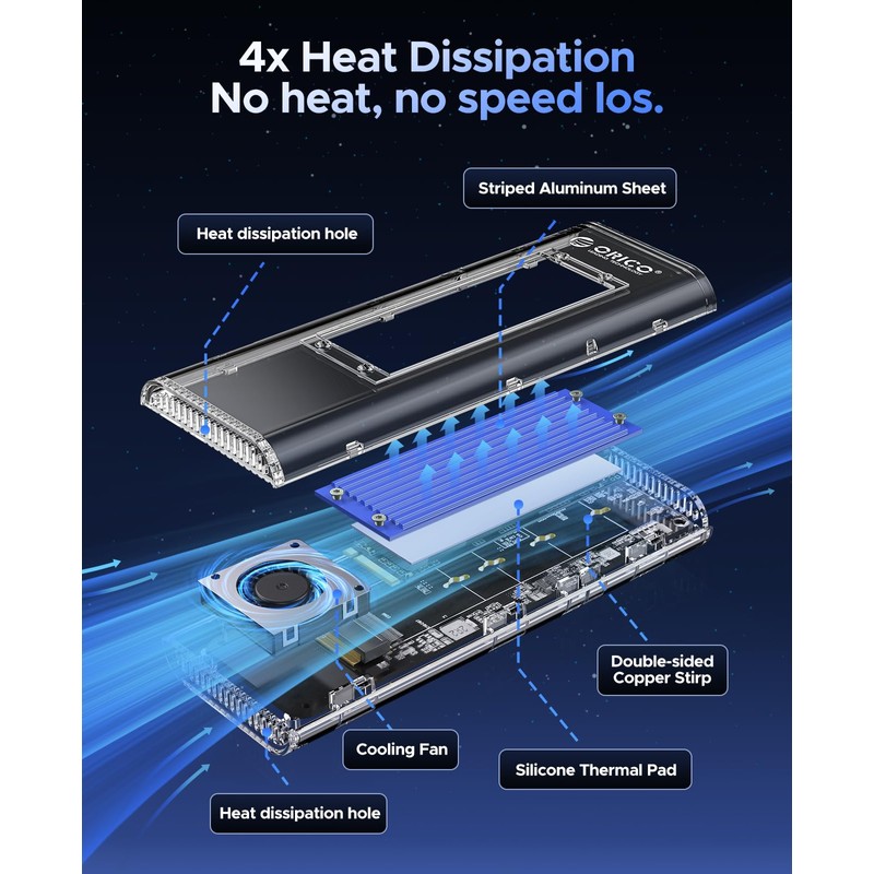 ORICO 40Gbps M.2 NVMe SSD Enclosure with Built-in Cooling Fan,