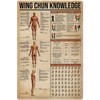 Retro Sign Tin Sign Wing Chun Knowledge Aluminum Sign Wall