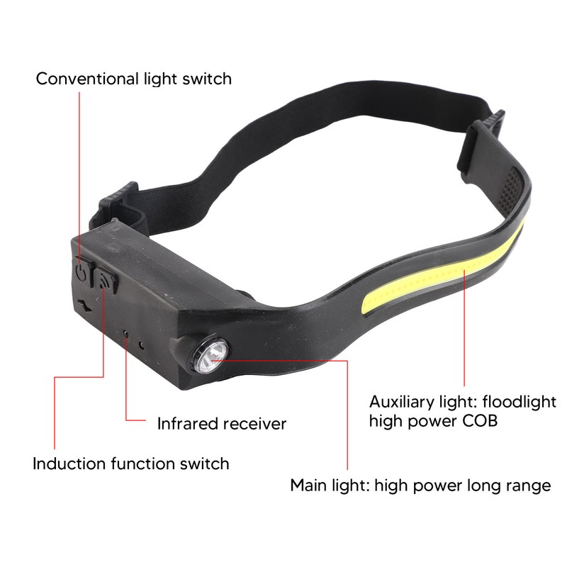 COB Headlight Smart Sensing USB Charging IPX4 Waterproof 5 Modes