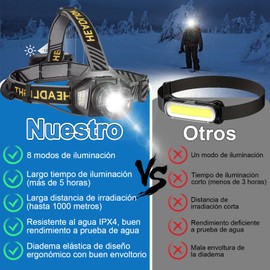 Linterna frontal LED recargable, 8 modos iluminaciónlámpara de camping, con 18 cuentas lámpara y sensor inducción cuerpo humano, adecuada para acampar, pescar, reparar automóviles, aire libre