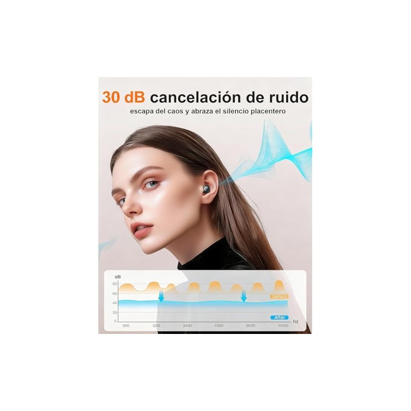 Tapones Auditivos para Dormir,Lavable y Reutilizable,Reducción de Ruido 30 dB,Tapones