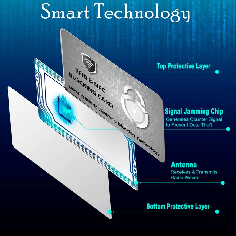 SaiTech IT 2 PK RFID Blocking Cards Protect Your Entire