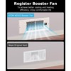 ATOM NEXUS AirBlaze Z4, Quiet Register Booster Fan Fits 4”x12”