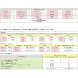 Toyo Rear Type Small 防zin Function, No Chemical Respirator. 1890 For Replacement For Absorption Cans Pack of 1 Dust Filter (Classification S1) with No. (A Little Bit Of... 1892 