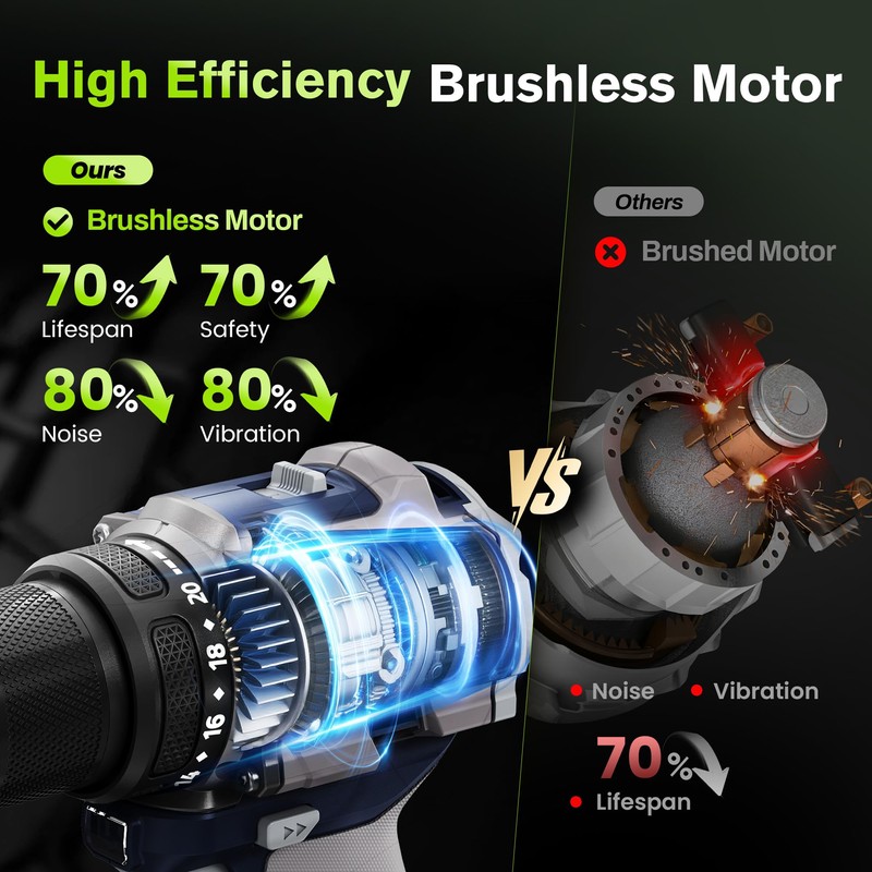 Toolok 20V Max Brushless Cordless Drill Kit, 60 N·m, 1/2-Inch