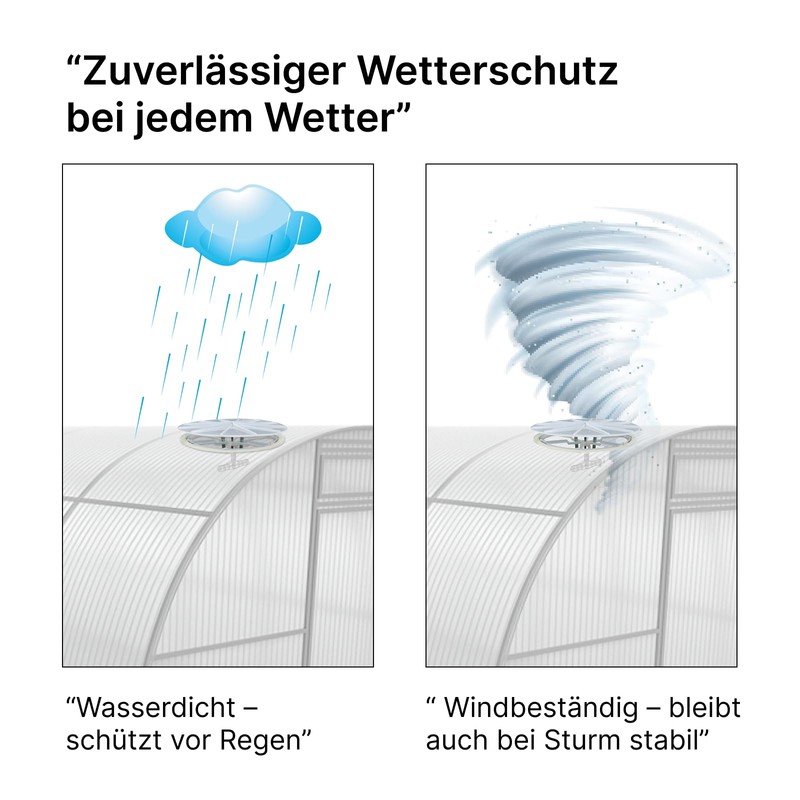 Gardj Greenhouse Opener Alternative - Manual Ventilation Flap for Polycarbonate,