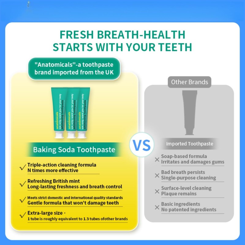 Anatomicals British Baking Soda Whitening Toothpaste,Fresh Mint, 4.6 Oz
