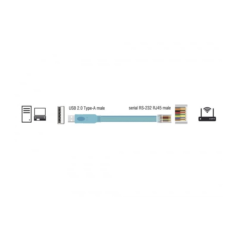 DeLOCK Macho USB 2.0 Type A Macho 1 x Serial
