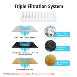 Suertree 6pc Replacement Filters & Replacement Pre-Filter Sponges for 3L Automatic Pet Fountain Cat Water Fountain Dog Water Dispenser
