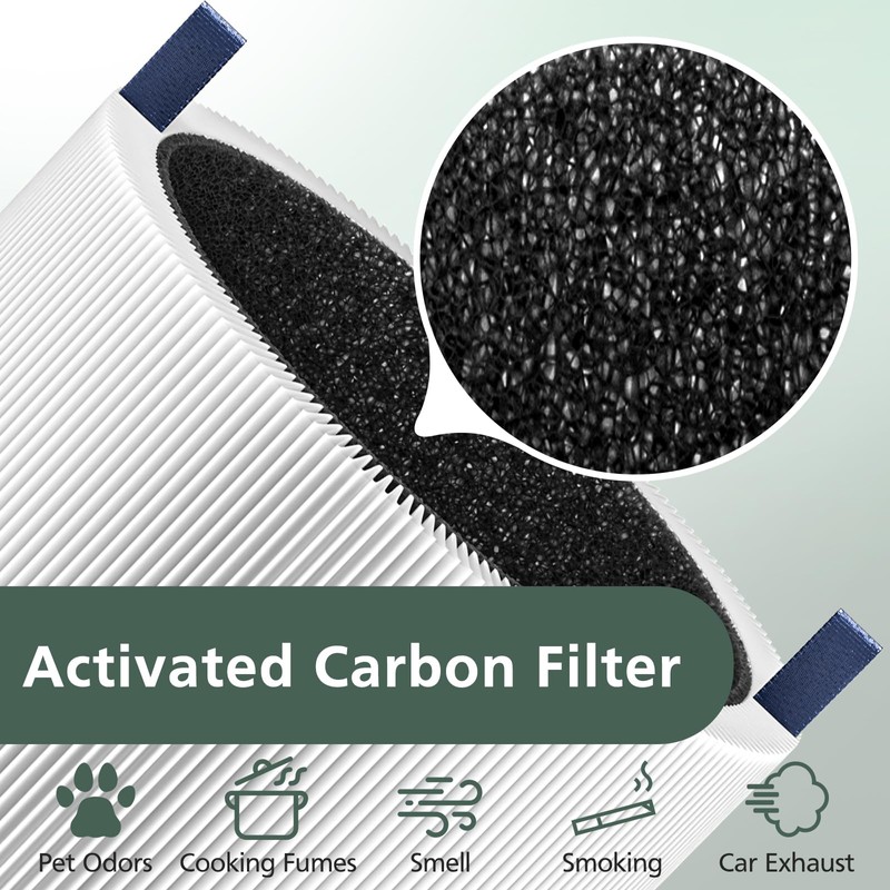 Blue Pure 511 Replacement Filter Compatible with Blueair Blue Pure