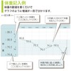 コクヨ ノート 体重・血圧を記録するノート LES-H103