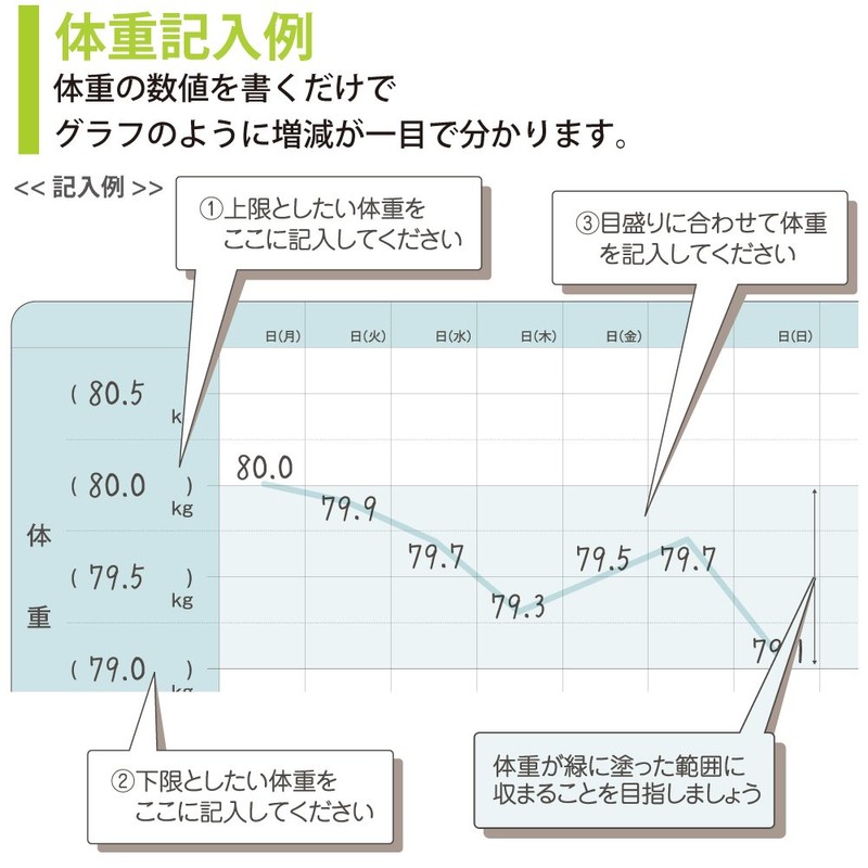 コクヨ ノート 体重・血圧を記録するノート LES-H103