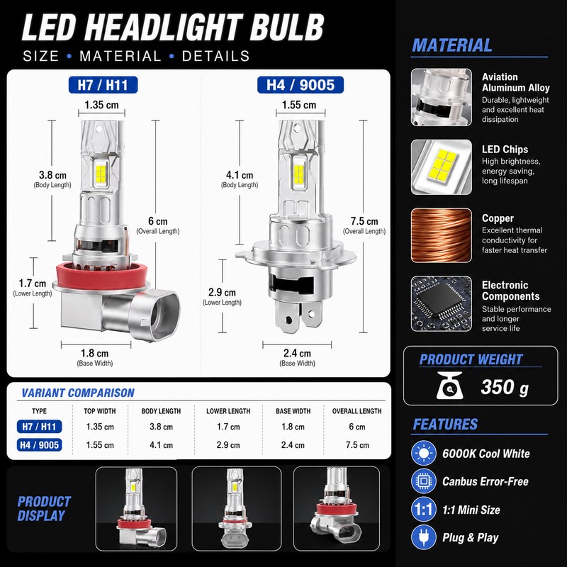 LED Headlight Bulbs for Vehicle Lighting – 6000K Plug-and-Play Fog
