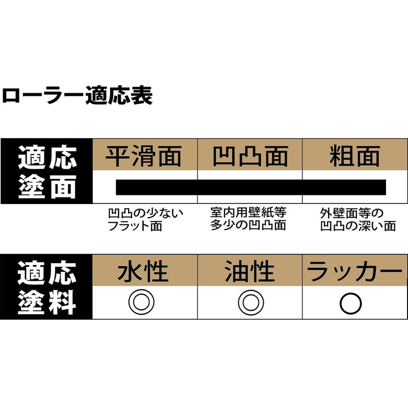 Handy Crown MEGA Multi-Purpose Regular Roller Spare 3.9 inches (100