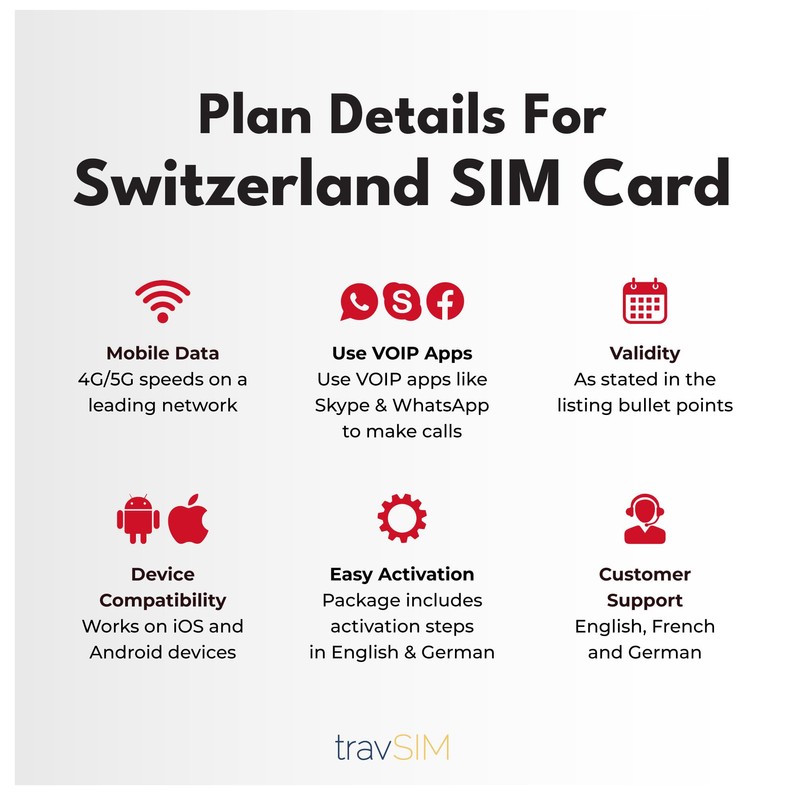 travSIM Switzerland SIM Card | 10GB Data SIM - 15