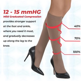 MAXAR Unisex Air Flight Travel Dress Compression Support Socks for Men and Women, Nurses, Blood Circulation Stockings – Prevents Swelling, Pain, Tiredness, Edema, 12-15 mmHg