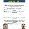 J.C.'s Smoking Wood Chunks - Gallon Sized Bag - Mulberry