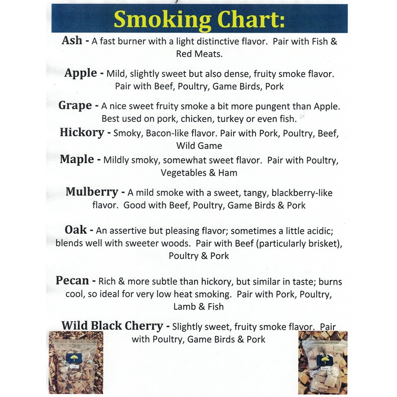 J.C.'s Smoking Wood Chunks - Gallon Sized Bag - Mulberry