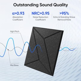 UNECHO 12 Pack 11.8" X 11.8" X 0.4" Acoustic Panels for Wall Sound Absorbing, P-Stripes Square Self-Adhesive Sound Panels, High Density Suitable for Multiple Scenarios(Black)