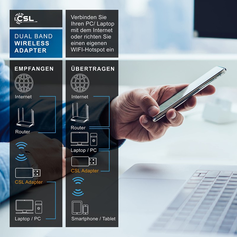 CSL - USB WLAN Stick, DualBand 2.4GHz & 5GHz and
