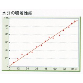 Hinimaru Binchotan Sheet for Pressing Tatami (2 Pack)