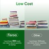 Travel Laundry Detergent Sheets Fisroa 300 Loads Eco-friendly Washing Detergent
